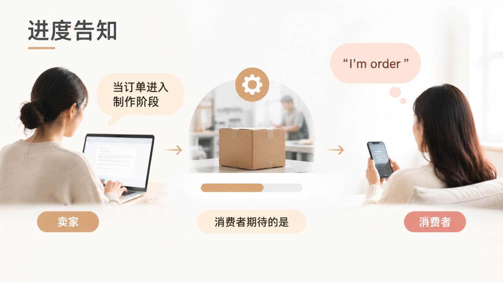 跨境沟通中，哪些英文表达会让美国买家觉得太商业？ 文章内容信息图 1