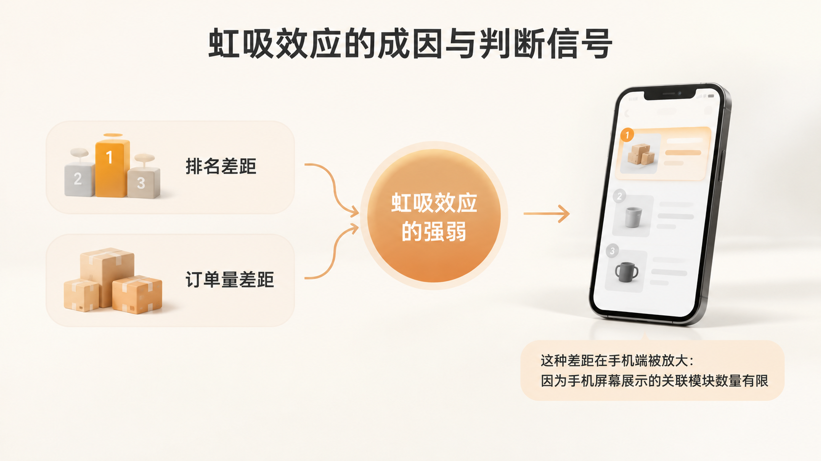 亚马逊小类目第二名，如何应对头部卖家的流量虹吸？ 文章内容信息图 1