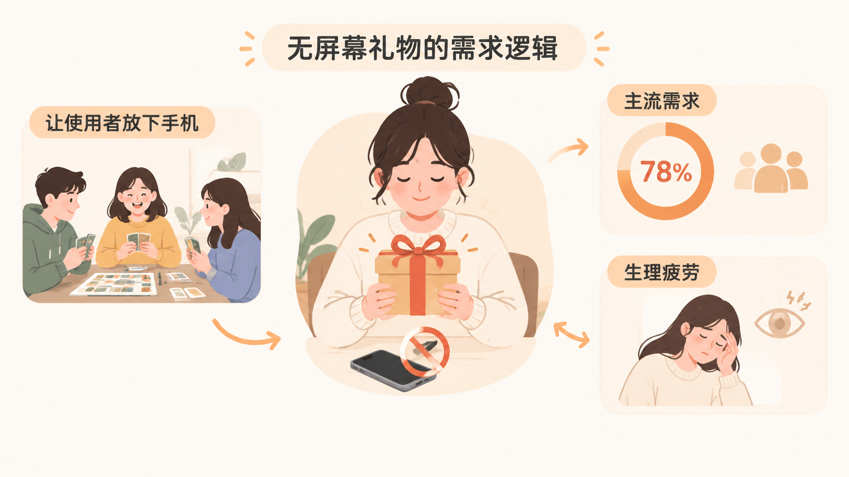 美国Z世代为何追捧无屏幕礼物,跨境卖家有哪些选品机会? 文章内容信息图 1