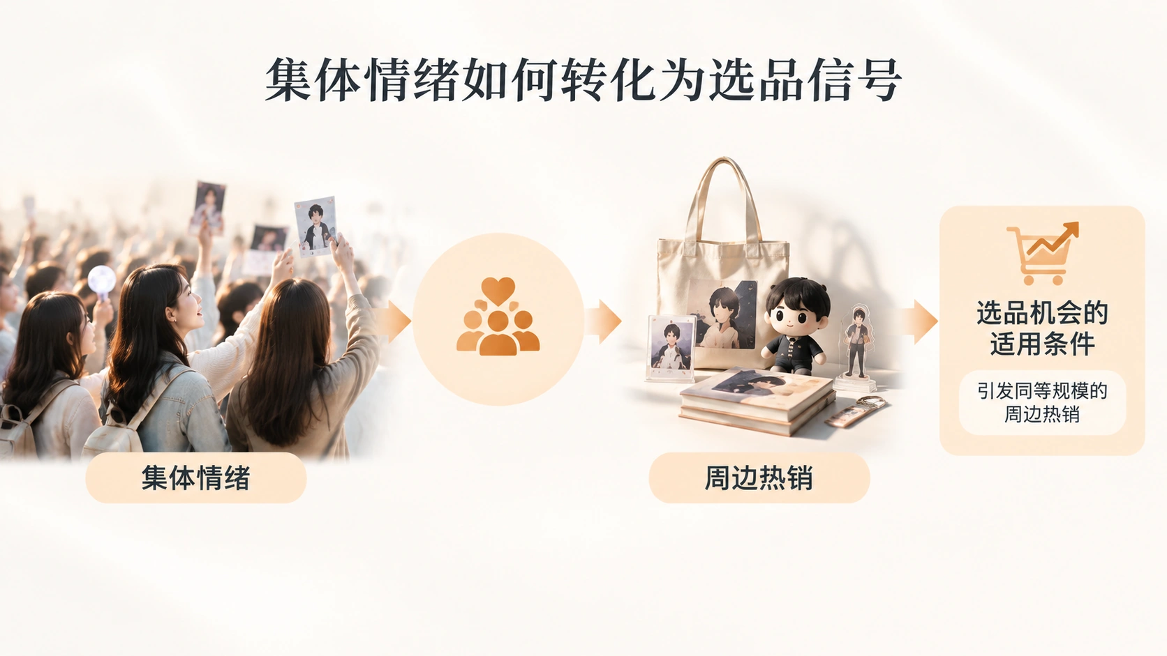 时代偶像离世带火纪念周边,卖家如何捕捉这类集体情绪选品机会? 文章内容信息图 1