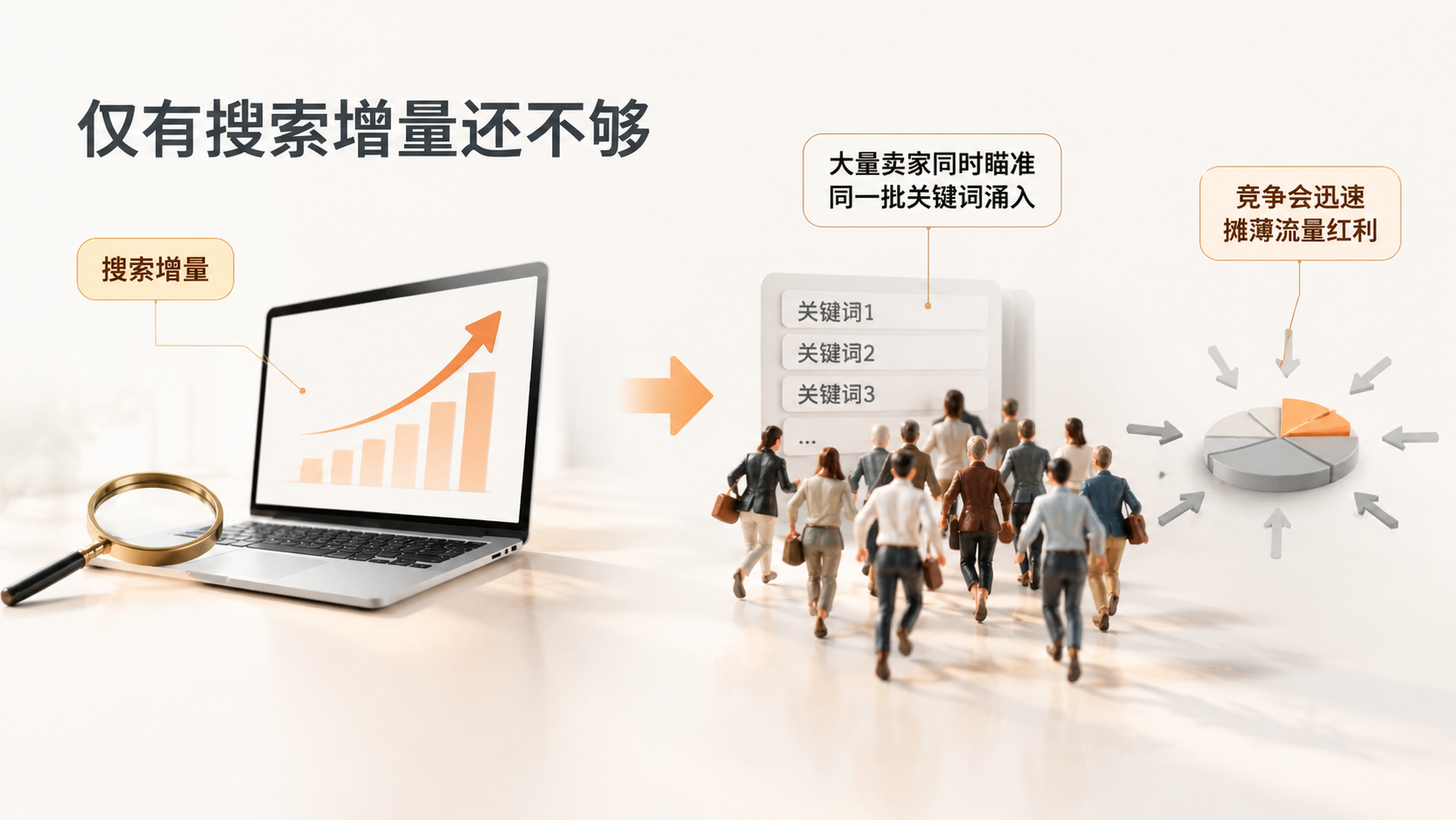 亚马逊新品零评论零广告也能稳定出单，选品和Listing优化到底怎么做？ 文章内容信息图 2