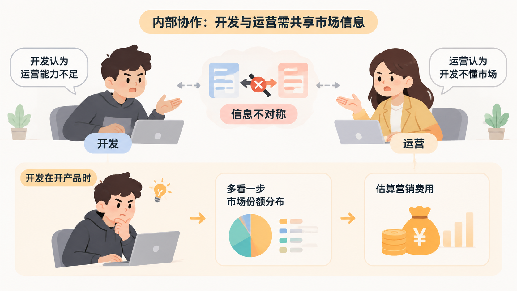 亚马逊与eBay｜汽配卖家如何建立让系统自动运行的三条标准？ 文章内容信息图 2