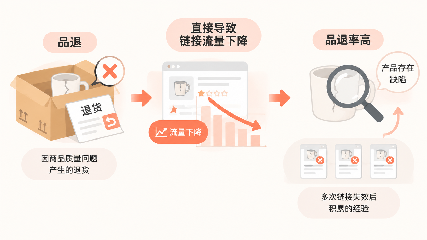 电商运营只做拍照上架和动销，不研究平台规则真的可行吗？ 文章内容信息图 2