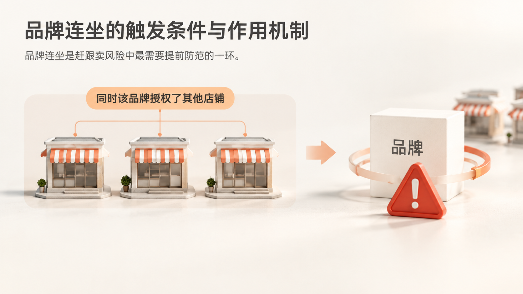 亚马逊赶跟卖时,品牌备案和授权店铺的风险隔离点在哪里? 文章内容信息图 2