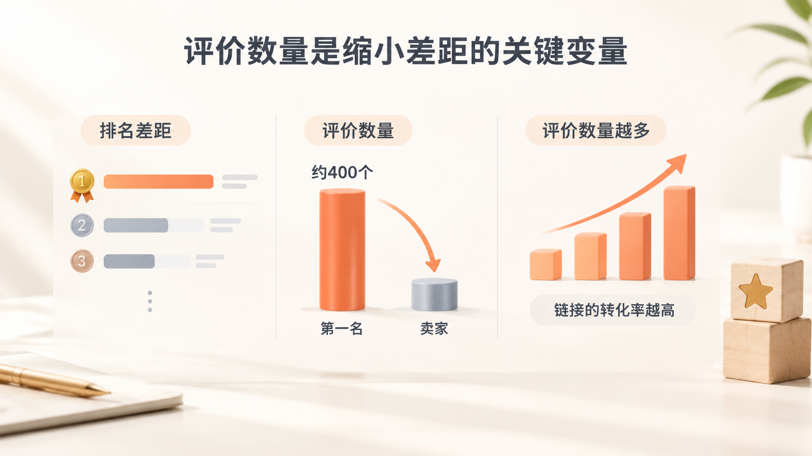 亚马逊小类目第二名，如何应对头部卖家的流量虹吸？ 文章内容信息图 2