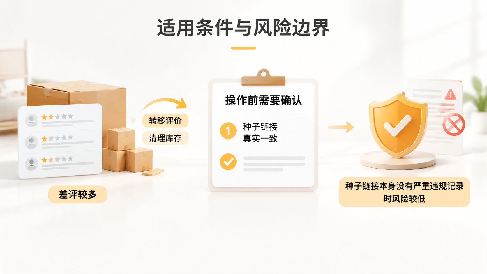 亚马逊种子链接重复合并到新父体，会被判定变体违规吗？ 文章内容信息图 2