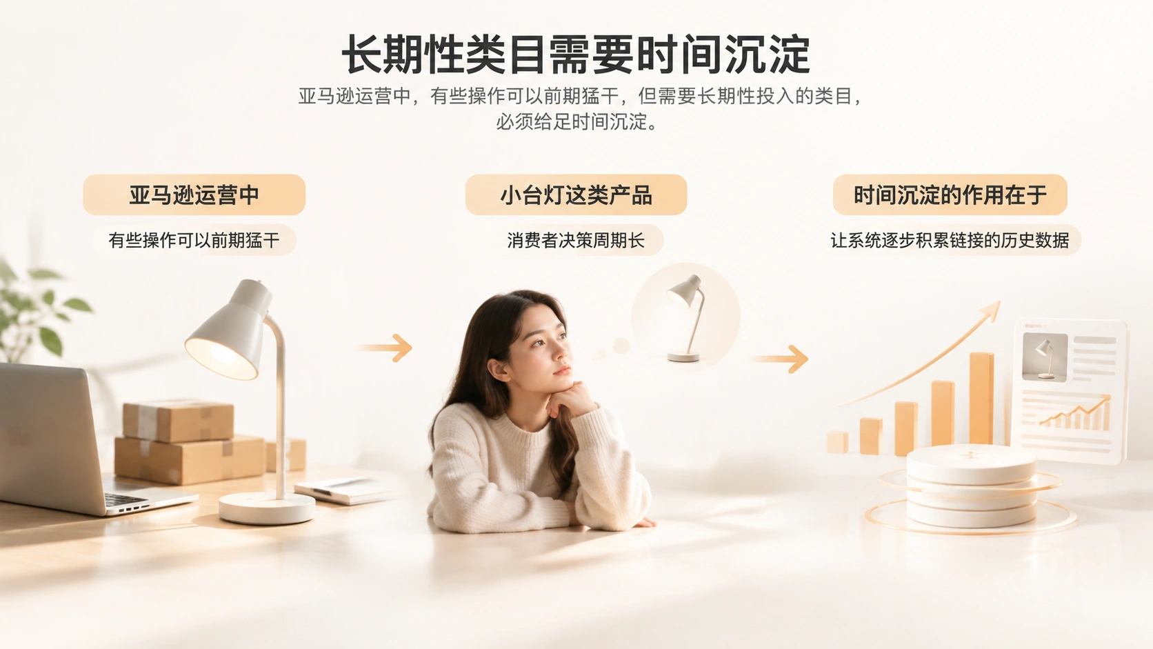 亚马逊刷单都稳不住的类目，问题出在前期节奏还是刷单数量？ 文章内容信息图 2