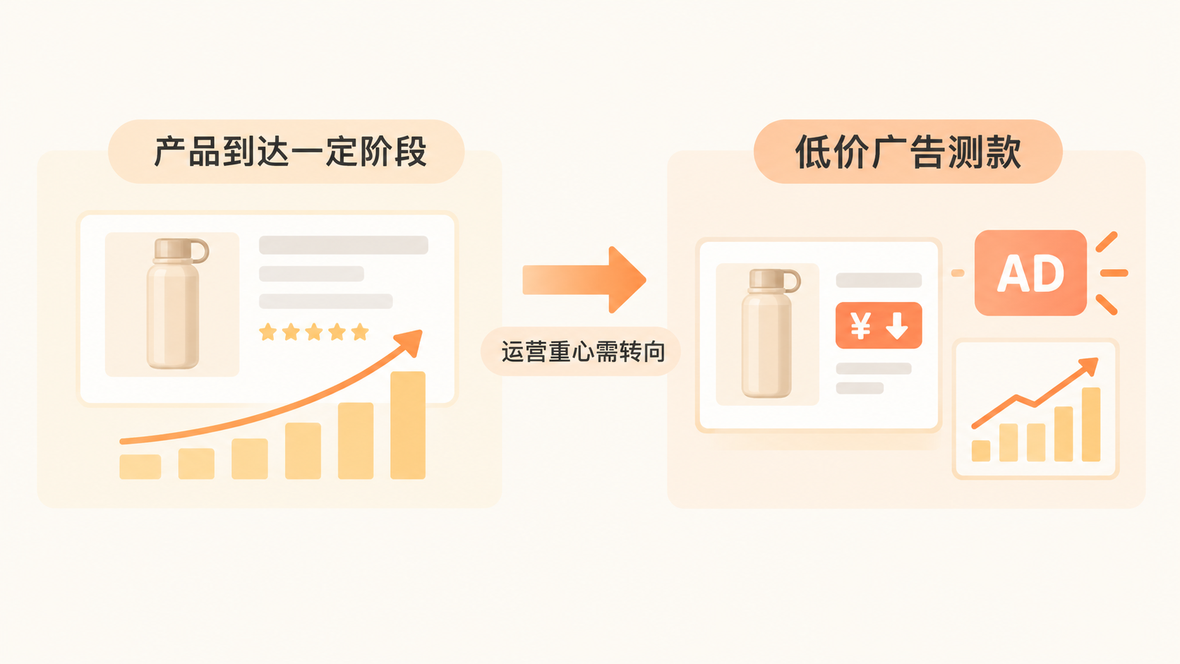 亚马逊品牌运营如何锁定细分赛道并积累种子链接? 文章内容信息图 2