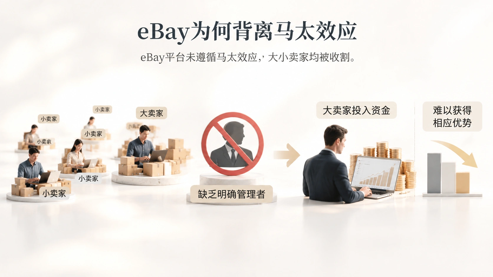 亚马逊｜跨境电商平台流量分配为何出现两极分化，卖家该如何选择？ 文章内容信息图 2