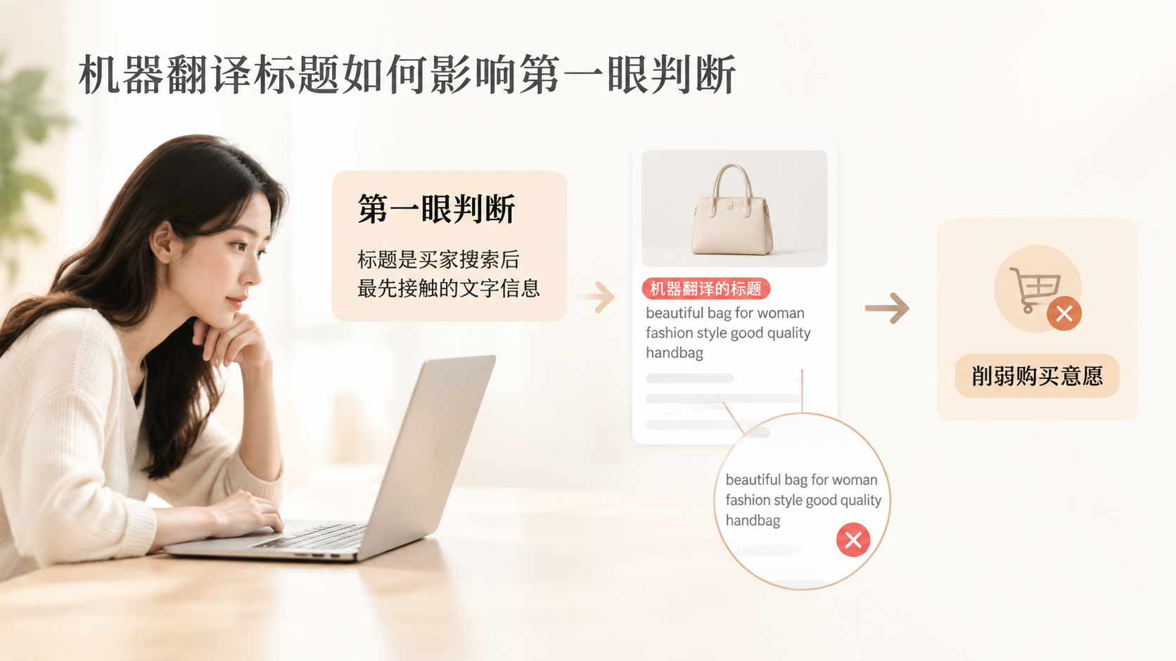 中国卖家在海外平台的产品展示,为何总被美国买家一眼劝退? 文章内容信息图 2