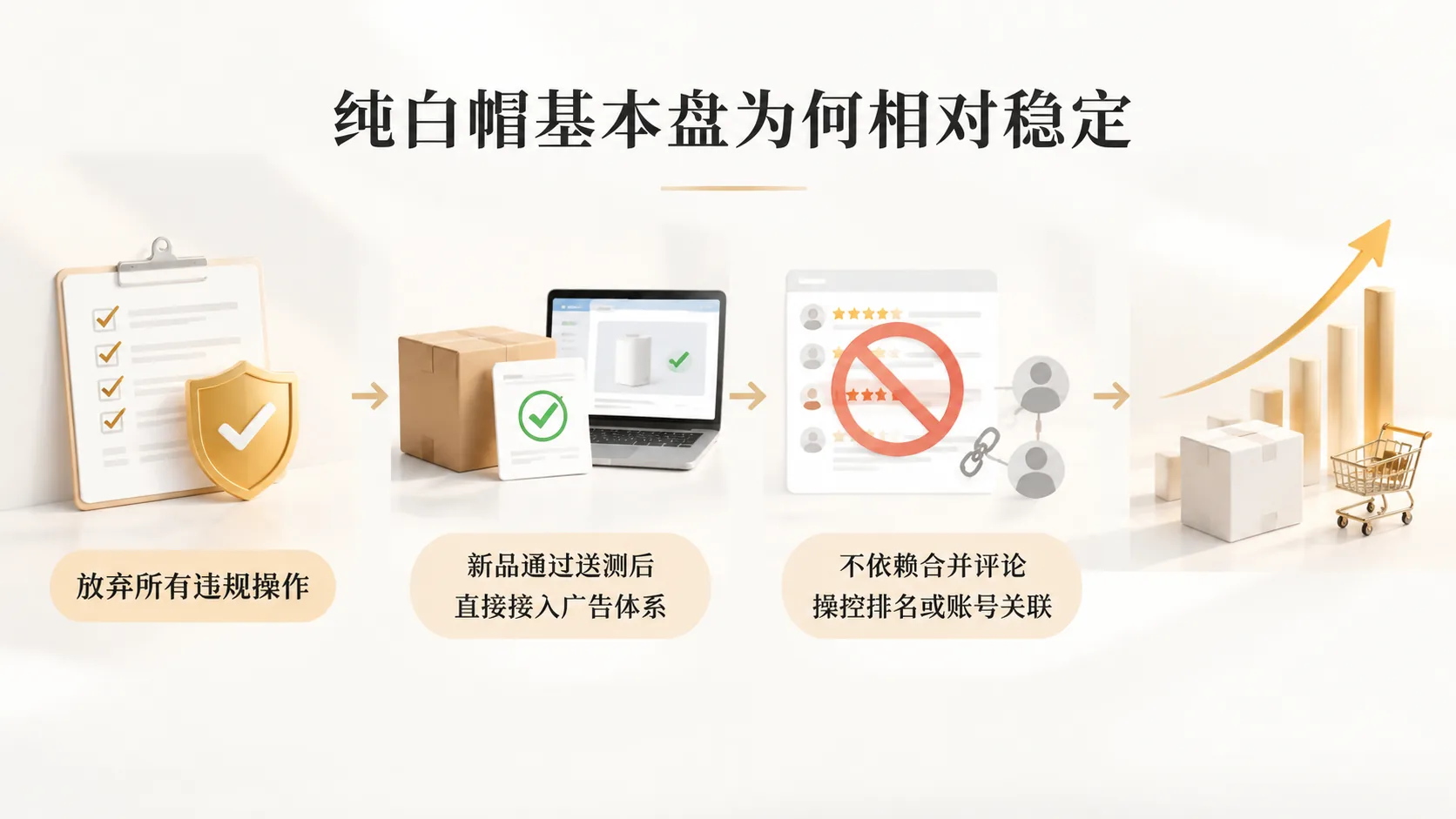 亚马逊品牌滥用导致关联封店后，纯白帽基本盘能否保住长期运营？ 文章内容信息图 2