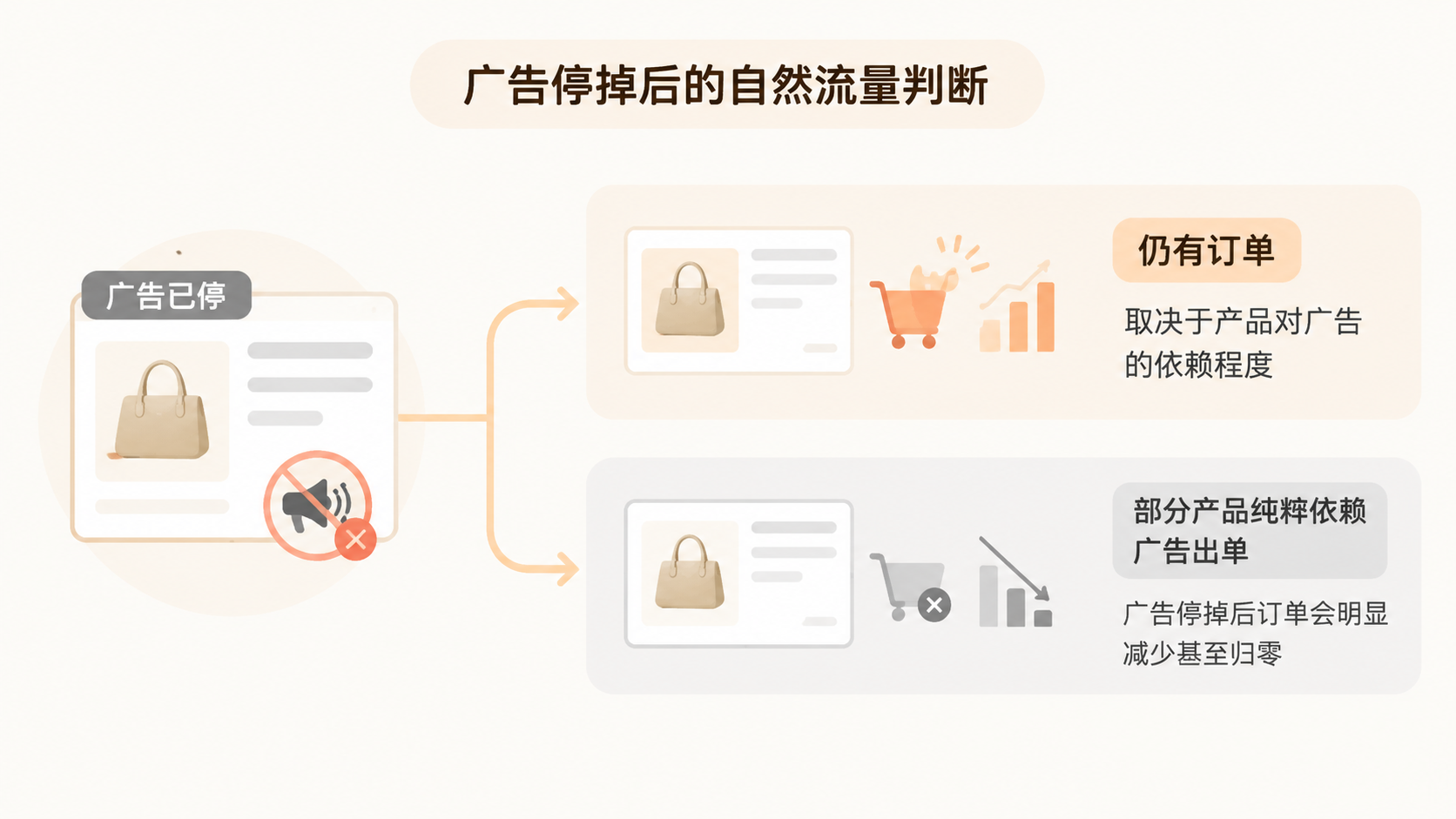亚马逊要求提供有效证件时,除了重新注册认证还有哪些办法稳住链接? 文章内容信息图 2