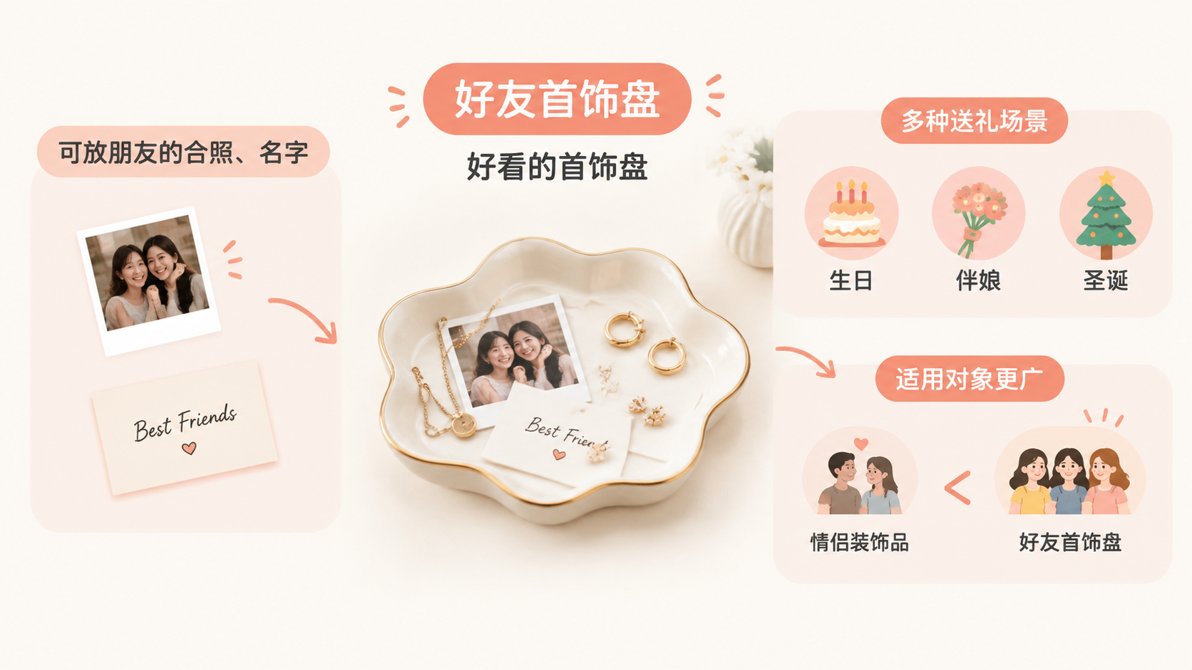 Etsy｜圣诞节选品为什么先看送礼对象，而不是圣诞元素？ 文章内容信息图 2