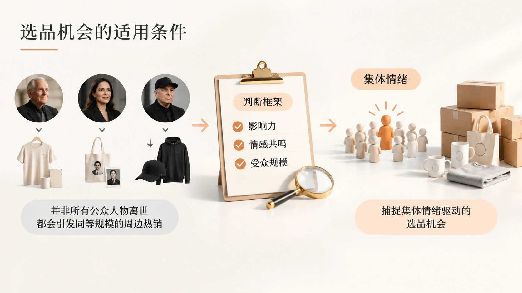 时代偶像离世带火纪念周边,卖家如何捕捉这类集体情绪选品机会? 文章内容信息图 2