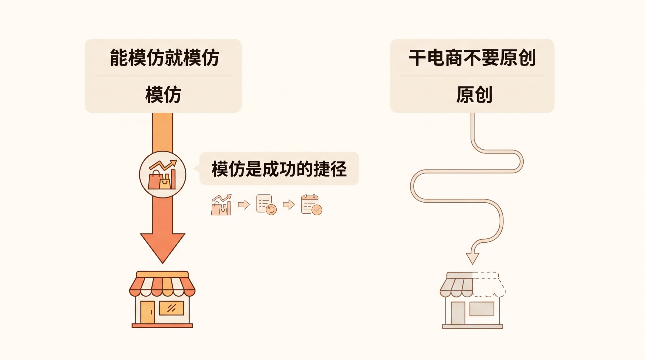低价起店后涨价，链接为什么大概率直接断流？ 文章内容信息图 3