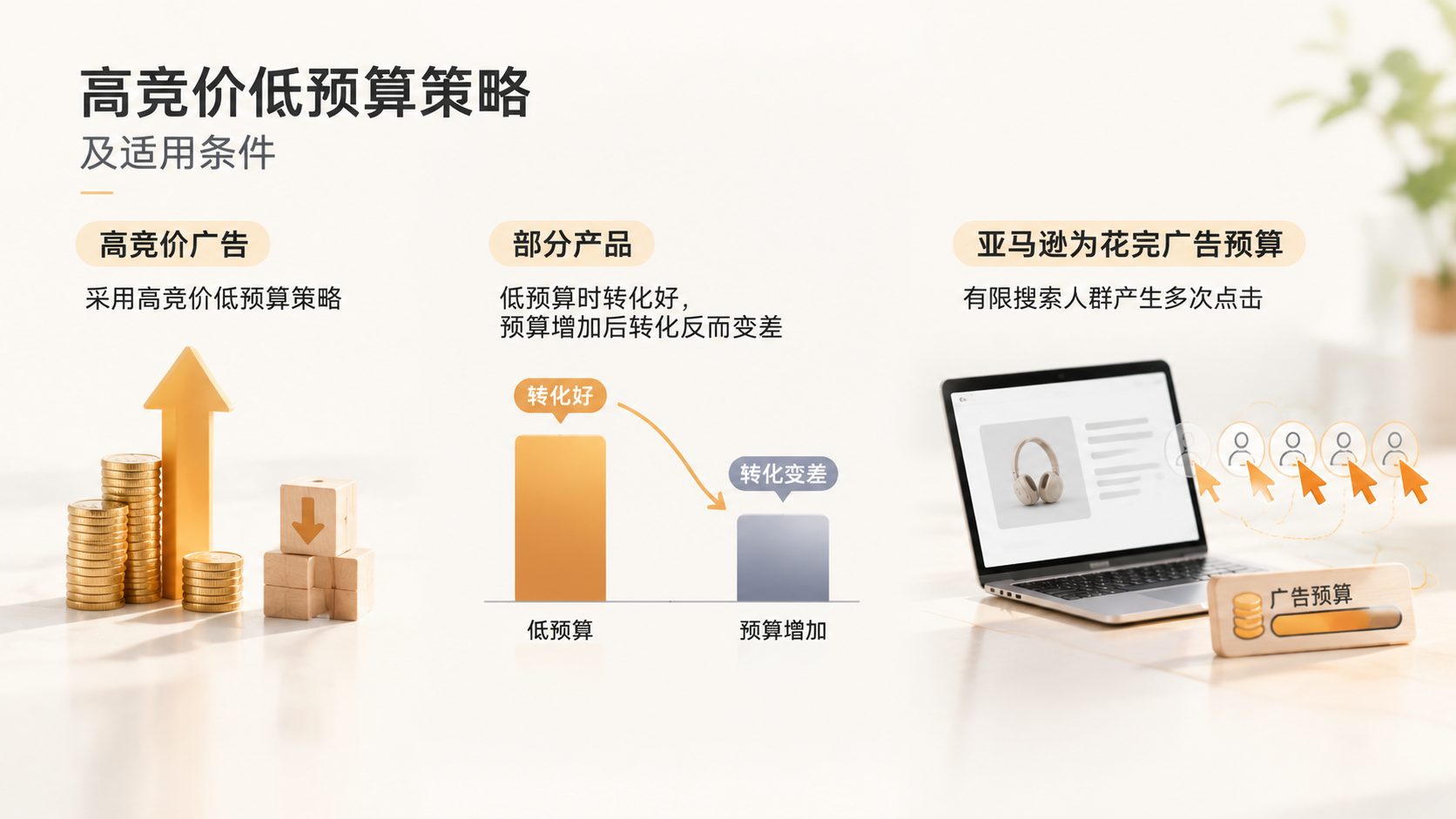 亚马逊广告降低竞价后转化变差,问题出在广告位置还是流量质量? 文章内容信息图 3