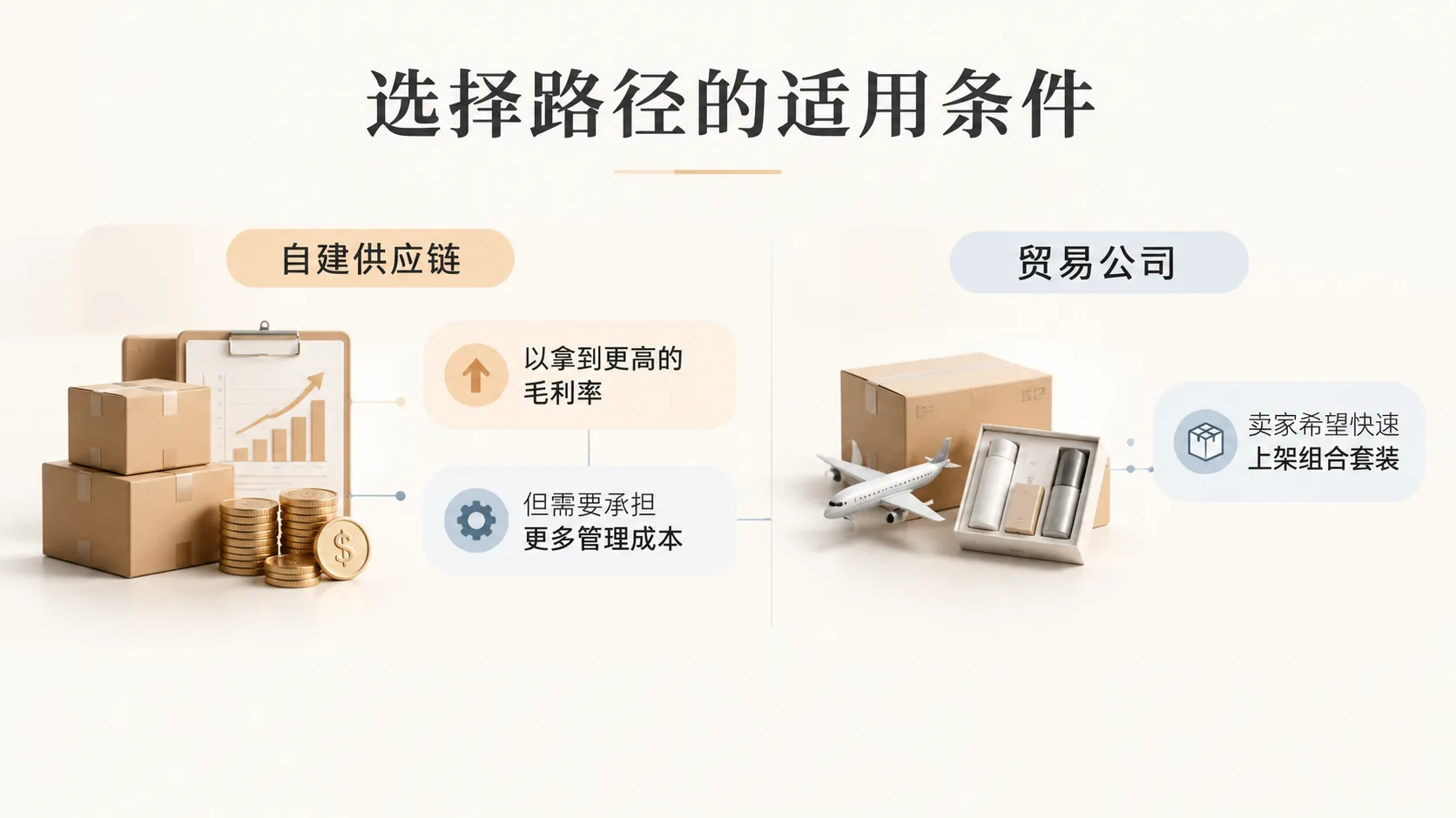 eBay|亚马逊汽配卖家做组合套装,为什么比卖单品更能守住毛利率? 文章内容信息图 3
