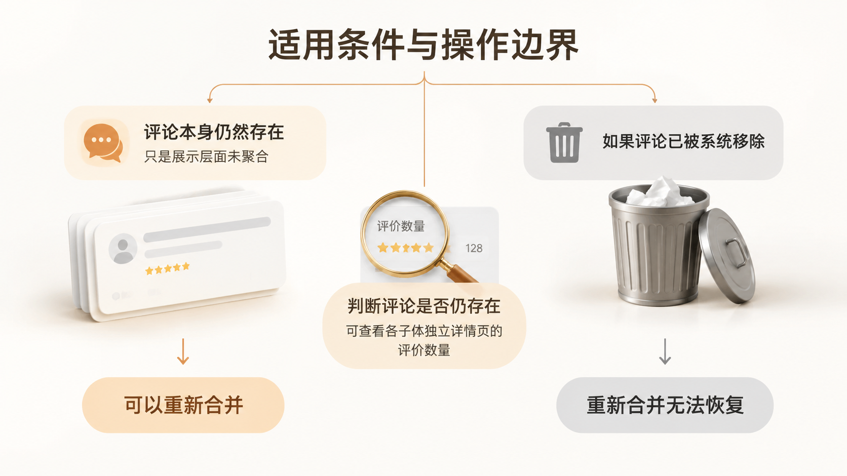 亚马逊合并变体后评论不共享,问题出在父体操作顺序上吗? 文章内容信息图 3