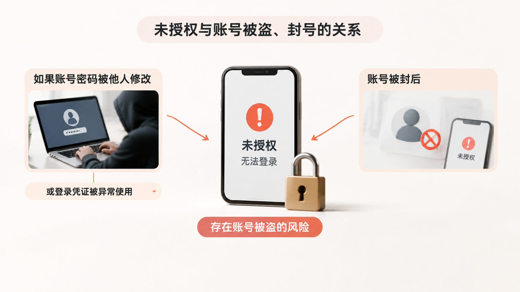 亚马逊日本站账号显示未授权,是关联还是被盗? 文章内容信息图 3