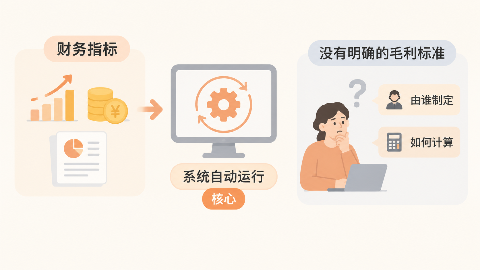亚马逊与eBay｜汽配卖家如何建立让系统自动运行的三条标准？ 文章内容信息图 3