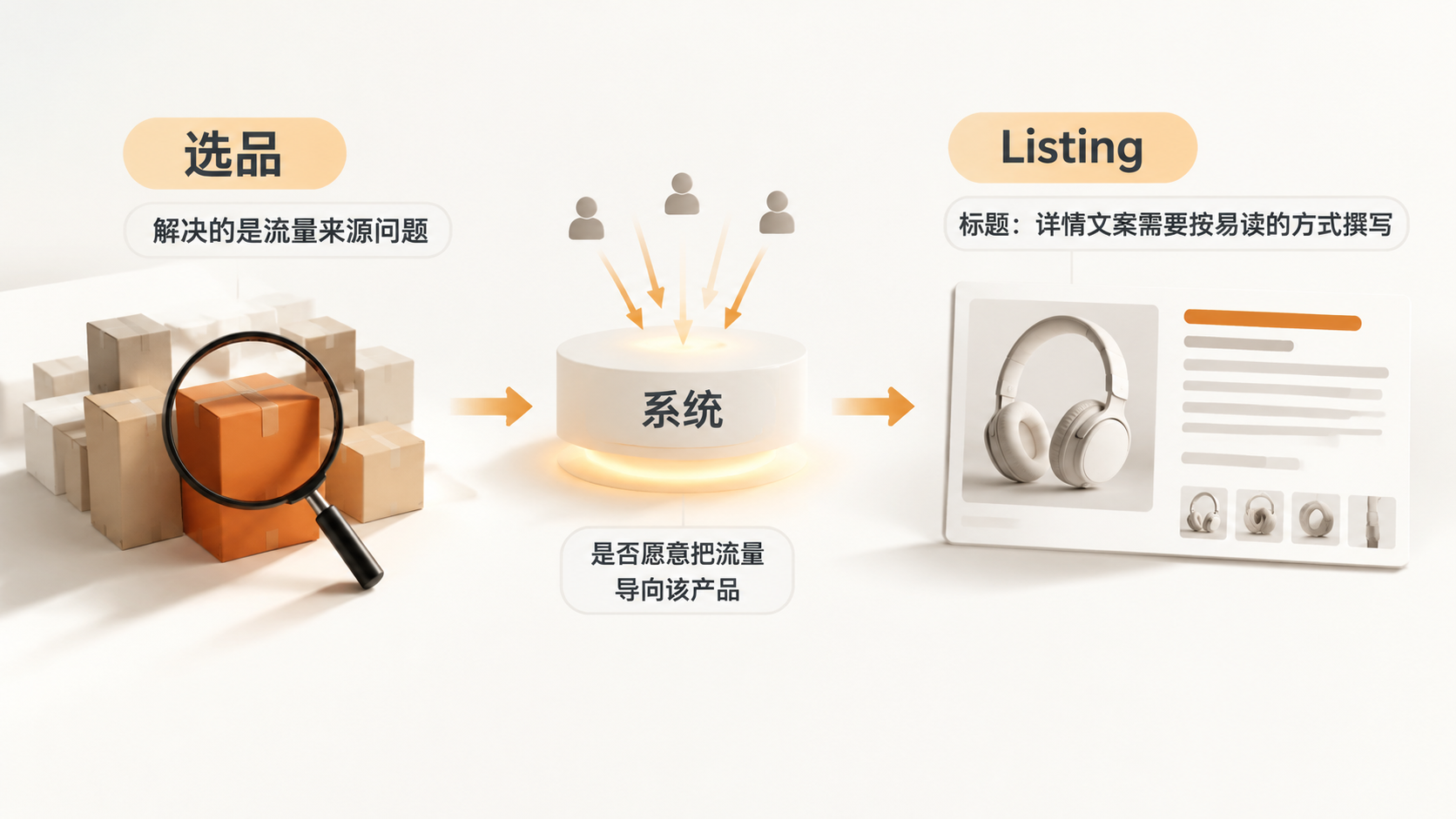 亚马逊新品零评论零广告也能稳定出单，选品和Listing优化到底怎么做？ 文章内容信息图 3