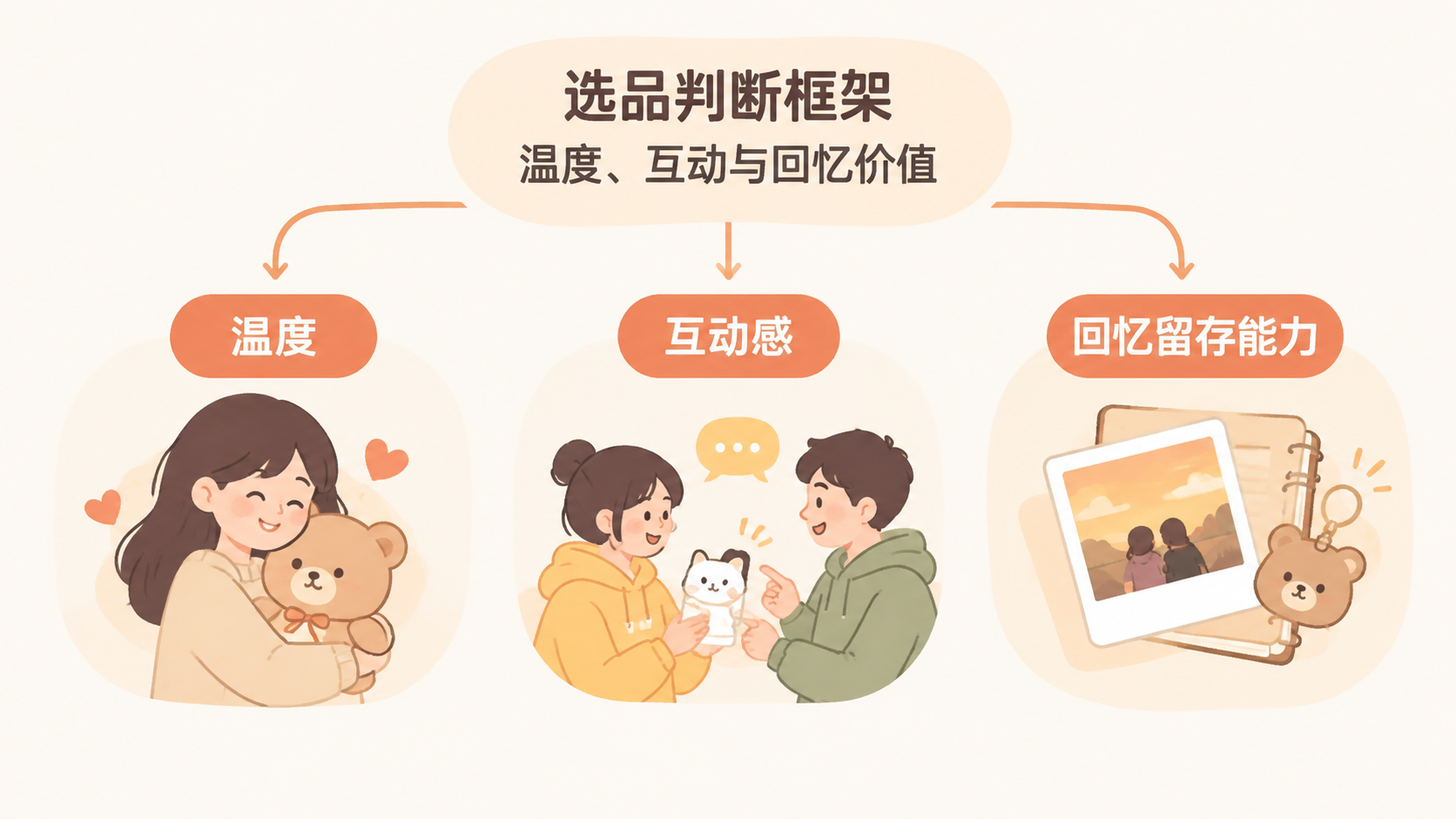 美国Z世代为何追捧无屏幕礼物,跨境卖家有哪些选品机会? 文章内容信息图 3