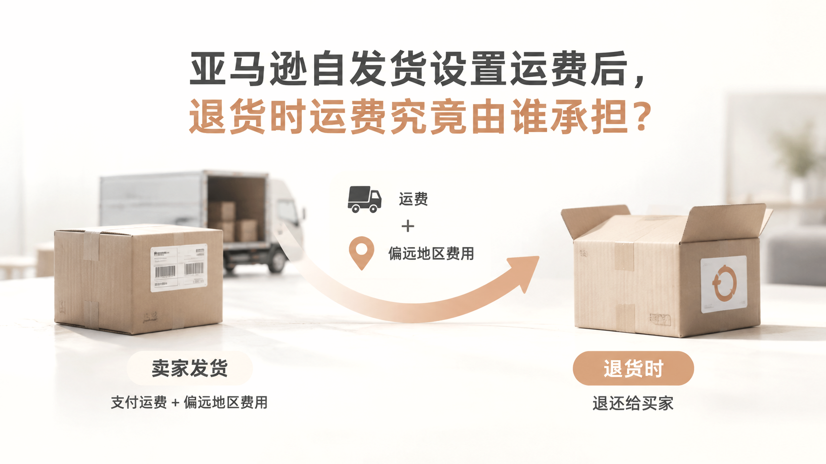亚马逊自发货设置运费后,退货时运费究竟由谁承担? 文章主题框架图
