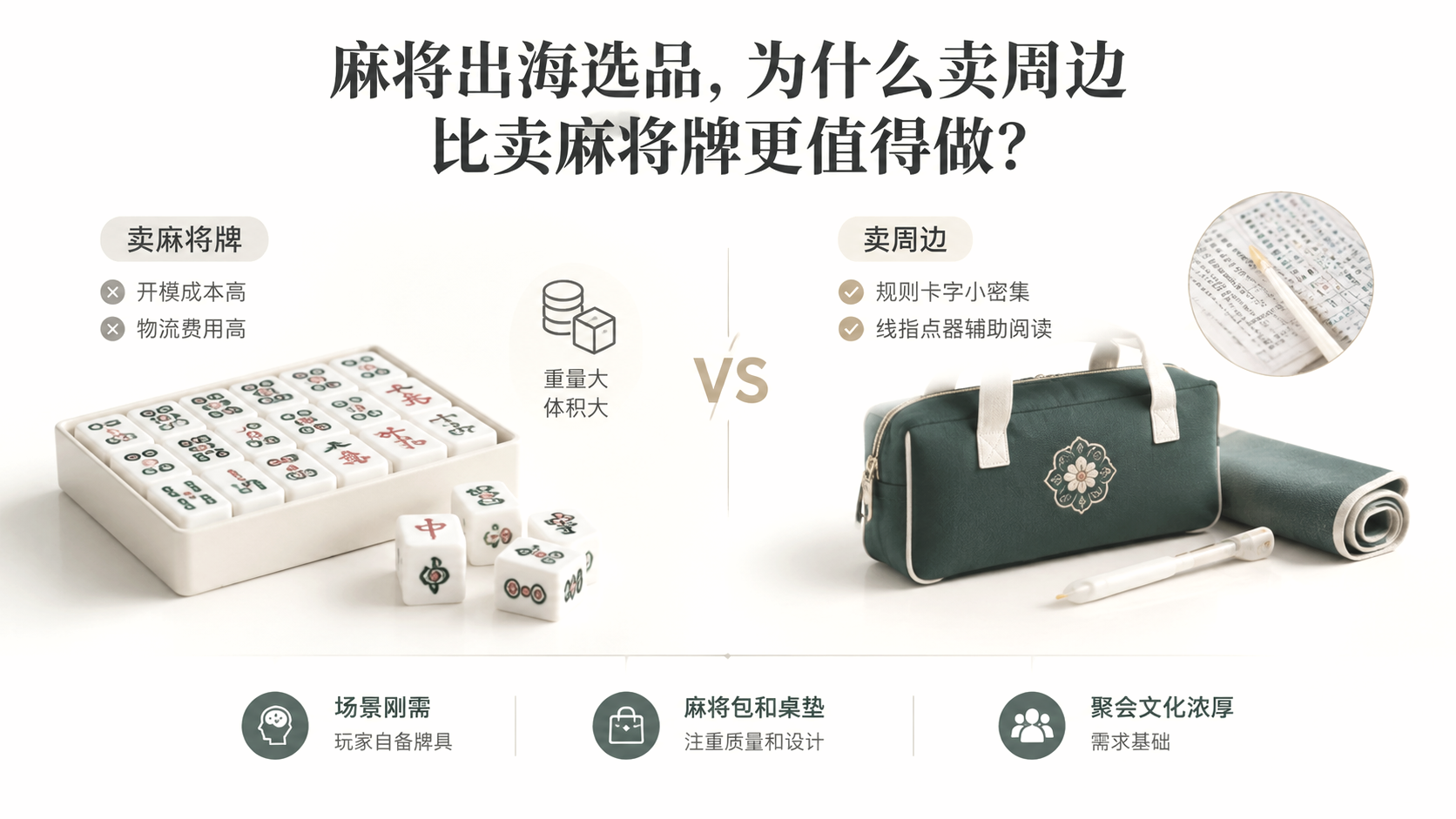 麻将出海选品，为什么卖周边比卖麻将牌更值得做？ 文章主题框架图