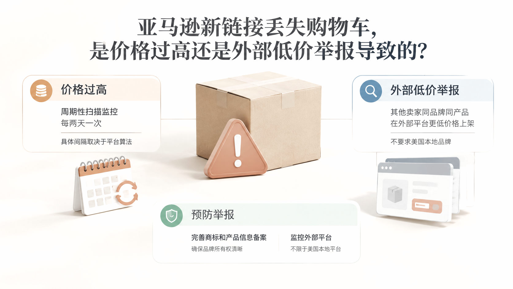 亚马逊新链接丢失购物车,是价格过高还是外部低价举报导致的? 文章主题框架图