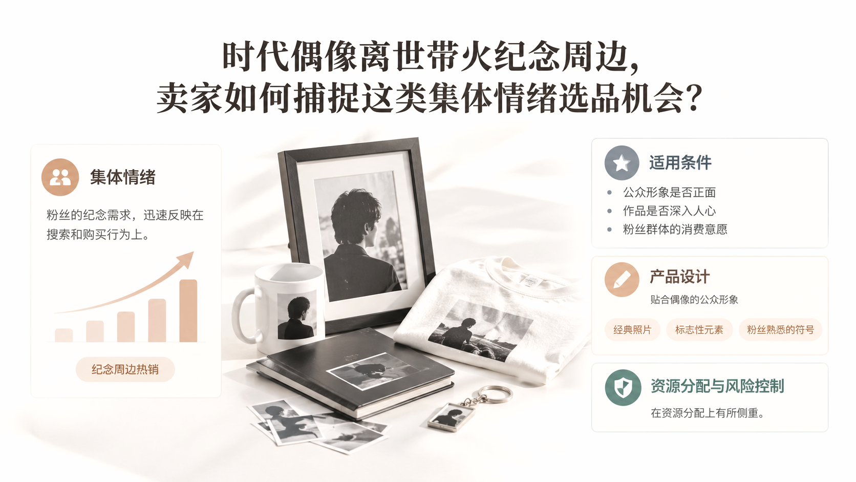 时代偶像离世带火纪念周边,卖家如何捕捉这类集体情绪选品机会? 文章主题框架图