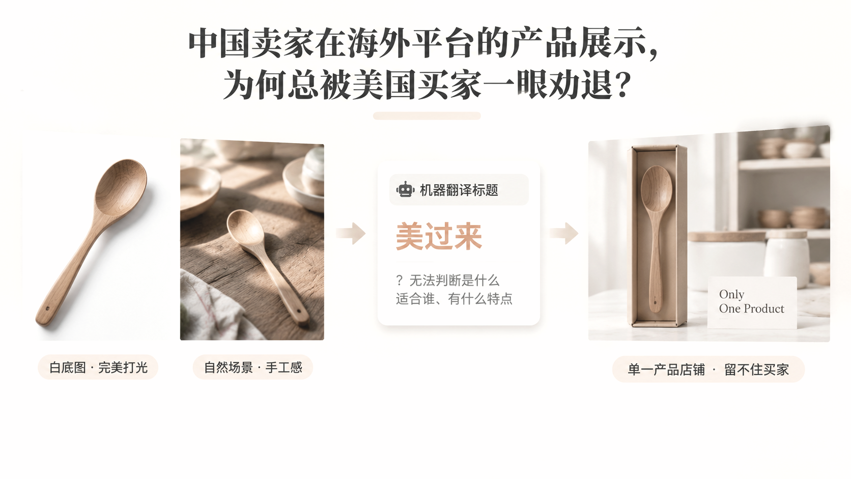 中国卖家在海外平台的产品展示,为何总被美国买家一眼劝退? 文章主题框架图
