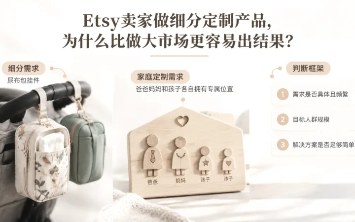 Etsy卖家做细分定制产品，为什么比做大市场更容易出结果？ 文章主题框架图