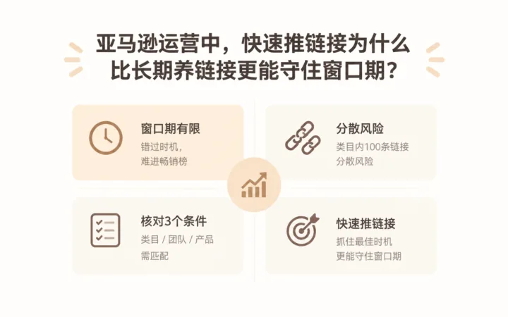 亚马逊运营中，快速推链接为什么比长期养链接更能守住窗口期？ 文章主题框架图