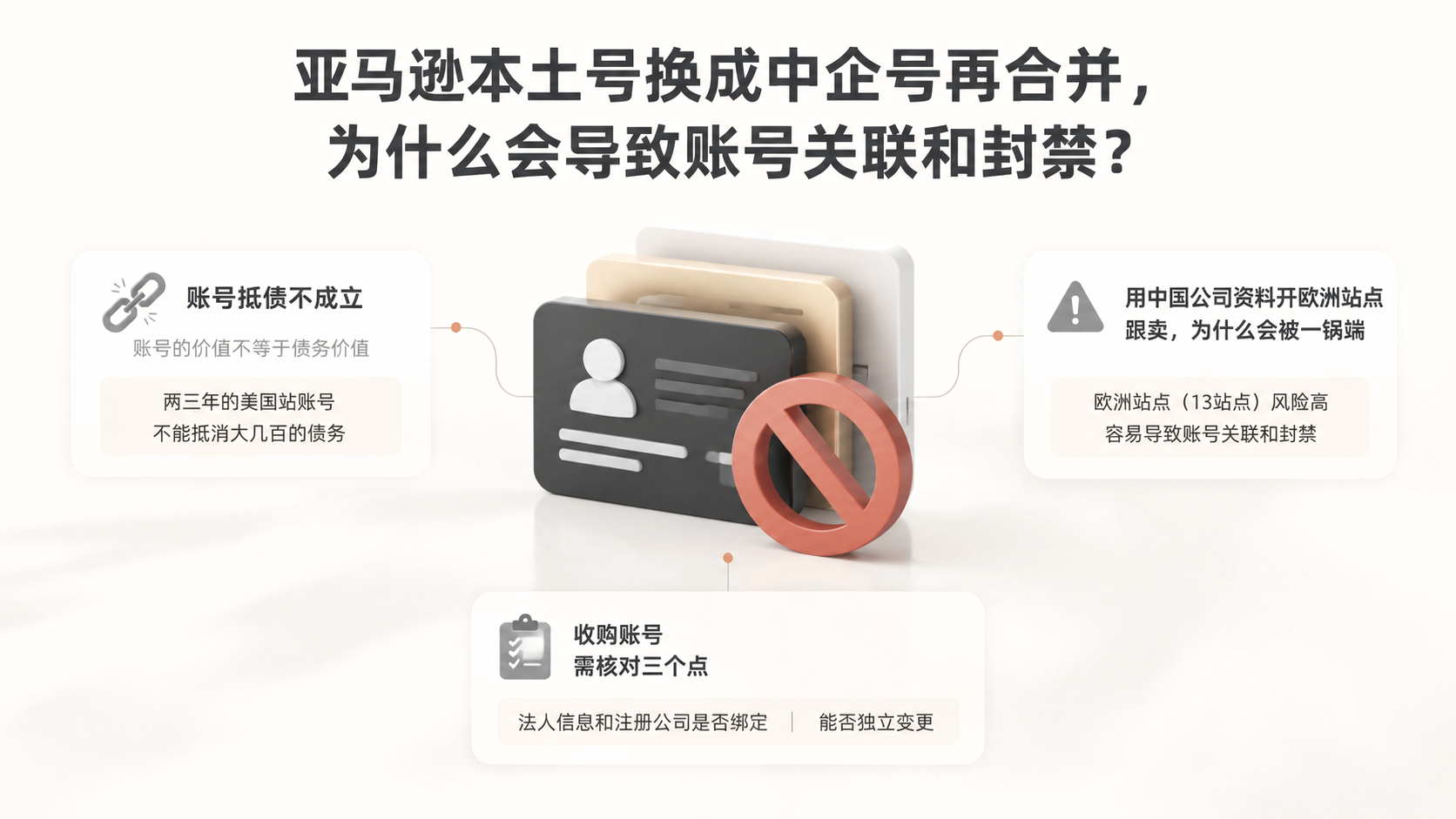 亚马逊本土号换成中企号再合并,为什么会导致账号关联和封禁? 文章主题框架图