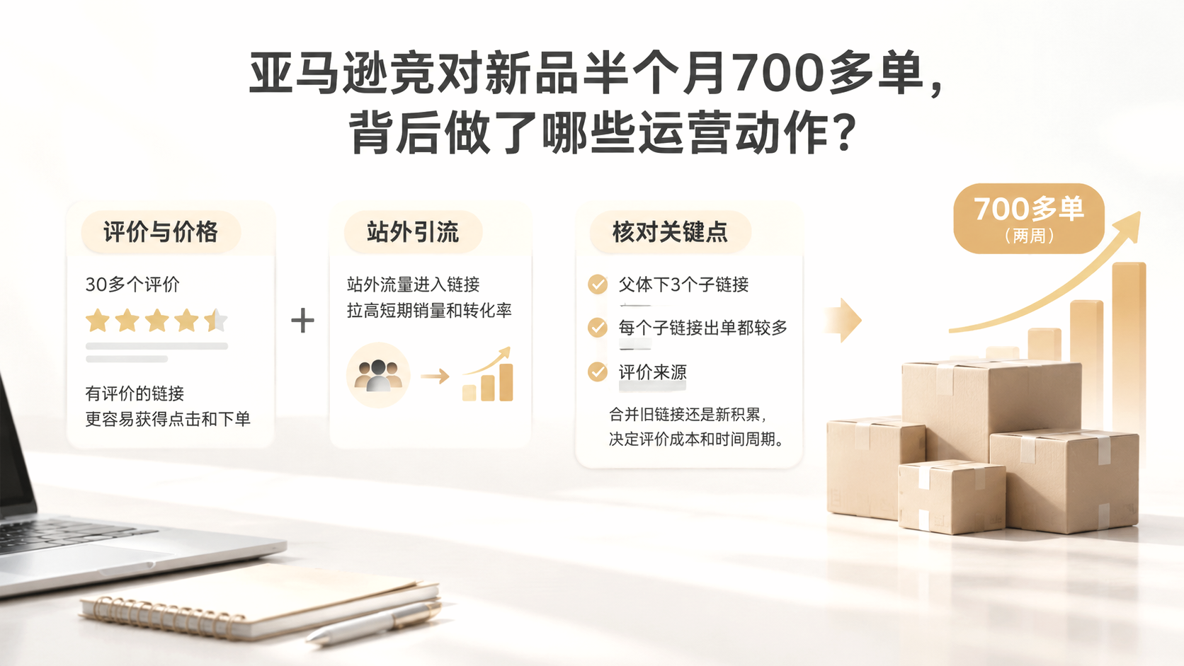 亚马逊竞对新品半个月700多单，背后做了哪些运营动作？ 文章主题框架图