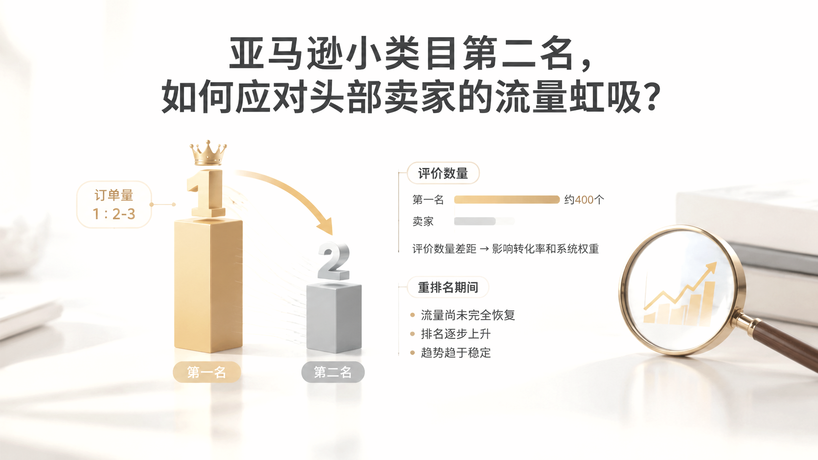 亚马逊小类目第二名，如何应对头部卖家的流量虹吸？ 文章主题框架图