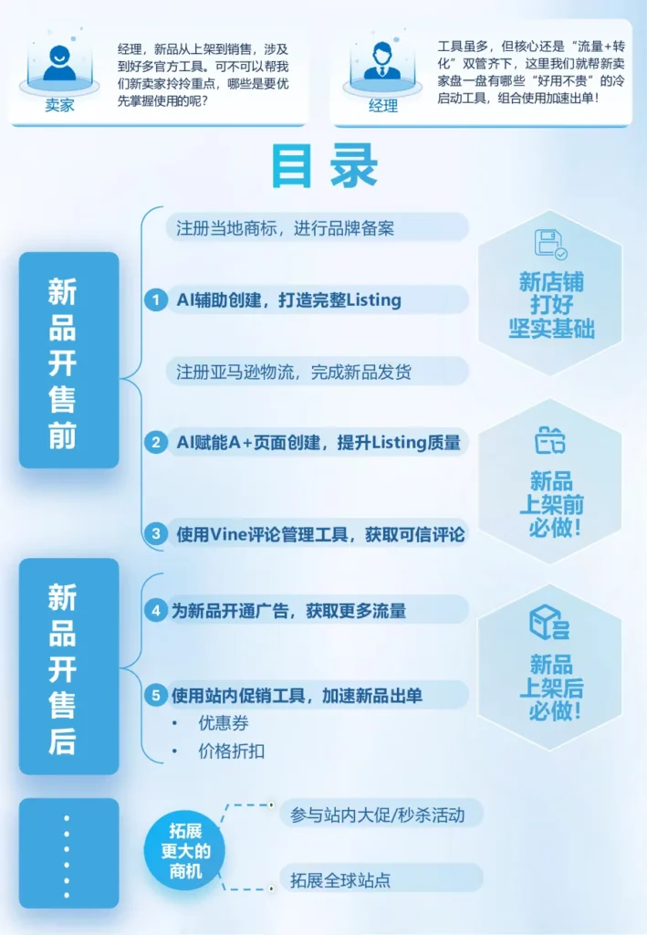 亚马逊2026新品快速出单指南-12页-文章封面图