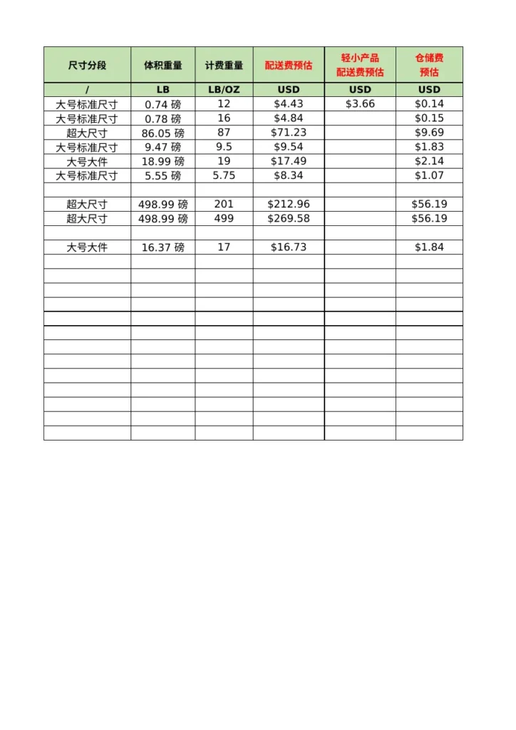 亚马逊FBA配送费和仓储费自动计算工具-150行-6个子表-文章场景图