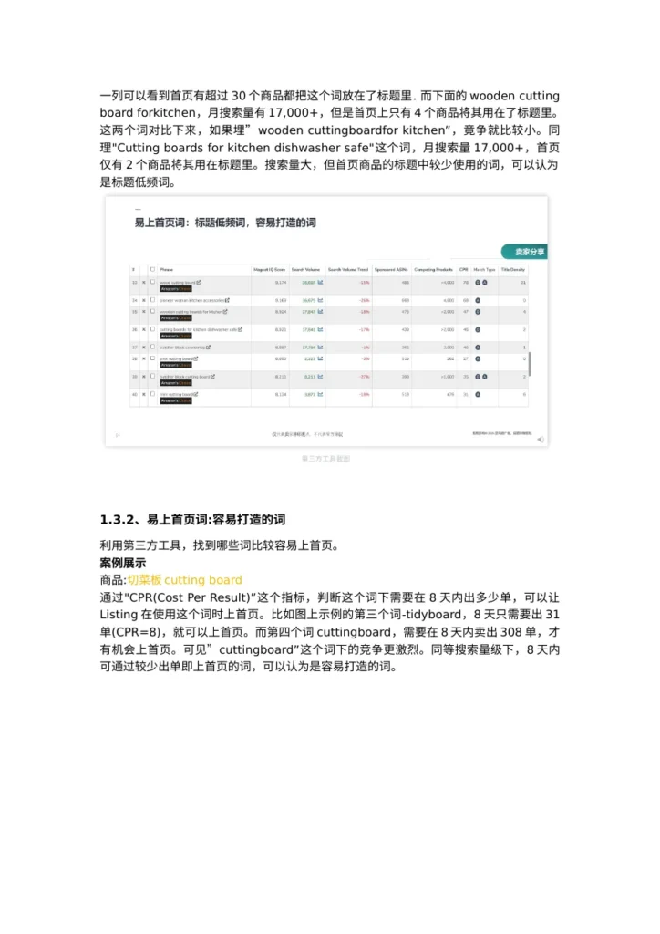 亚马逊Listing与广告优化互补方案-25页-文章场景图