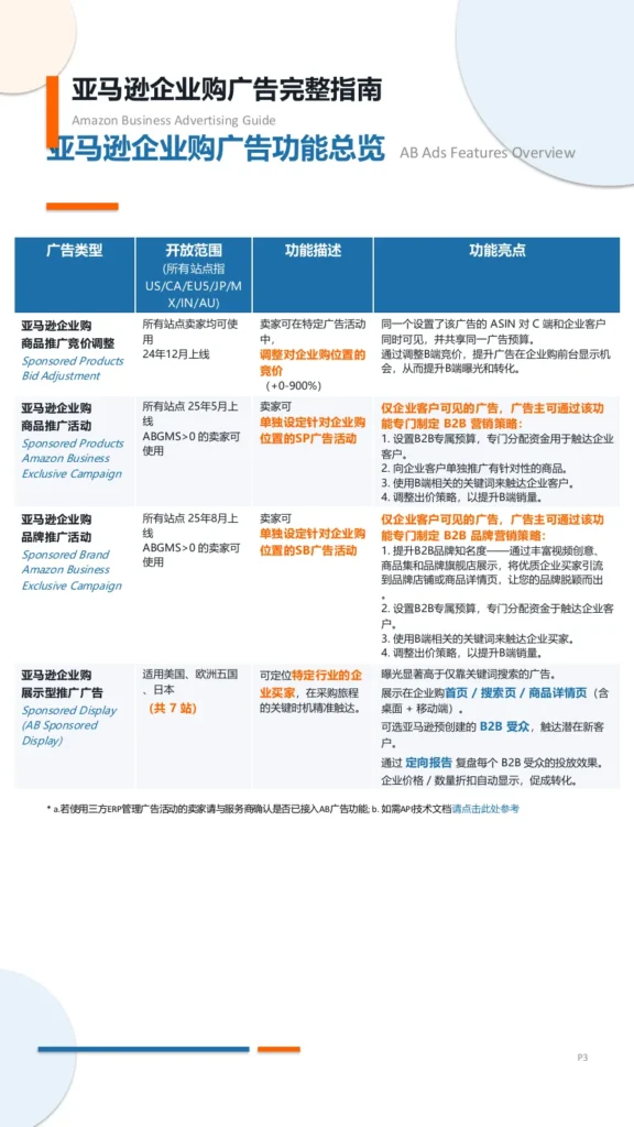 亚马逊企业购广告实战指南-27页-文章封面图