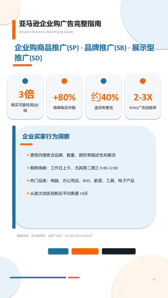 亚马逊企业购广告实战指南-27页-文章场景图