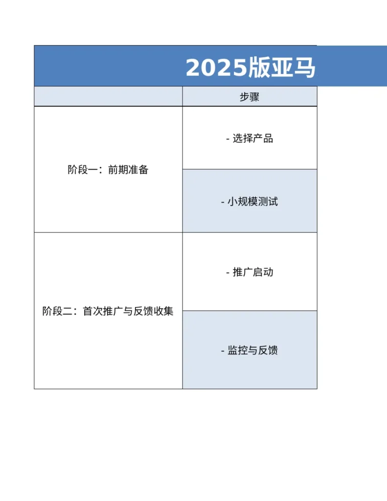亚马逊低成本高效推广SOP与市场分析指南-39行-2个子表-文章封面图