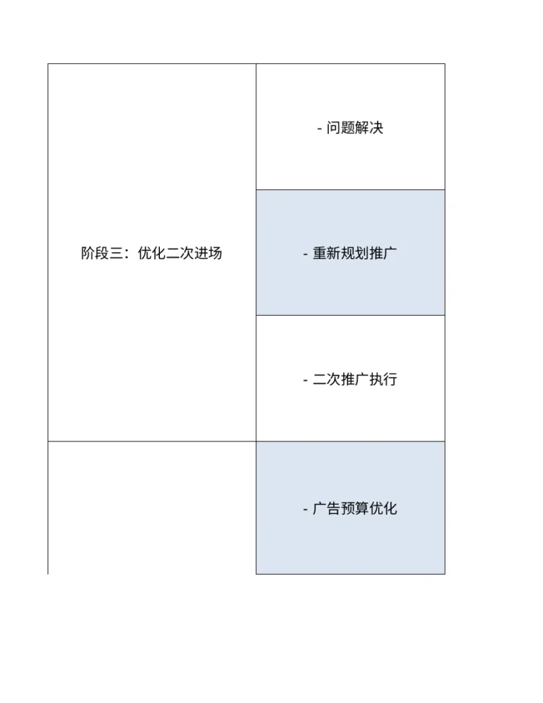 亚马逊低成本高效推广SOP与市场分析指南-39行-2个子表-文章简介图