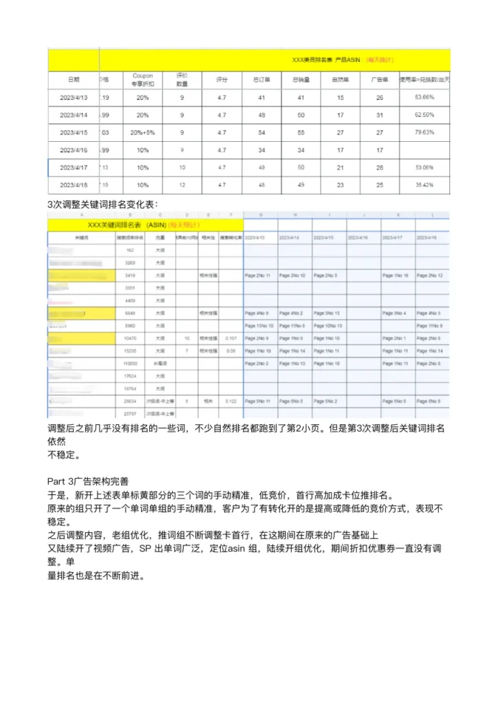 亚马逊关键词排名优化实战案例解析-4页-文章封面图