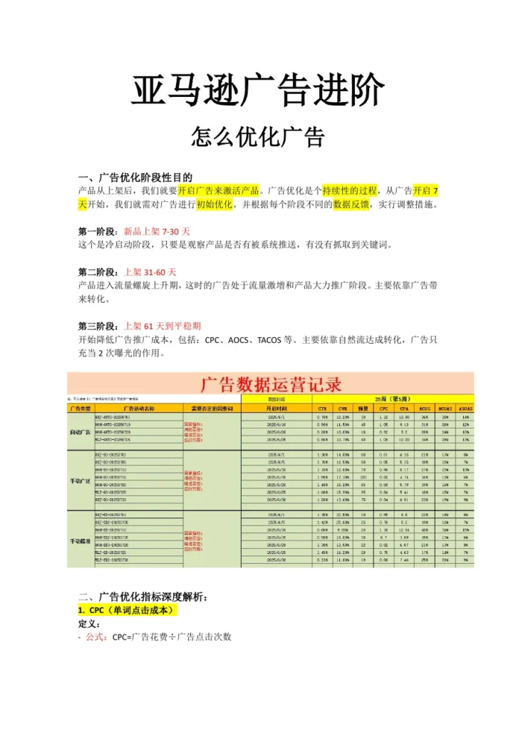 亚马逊广告优化核心指标解析-6页-文章封面图
