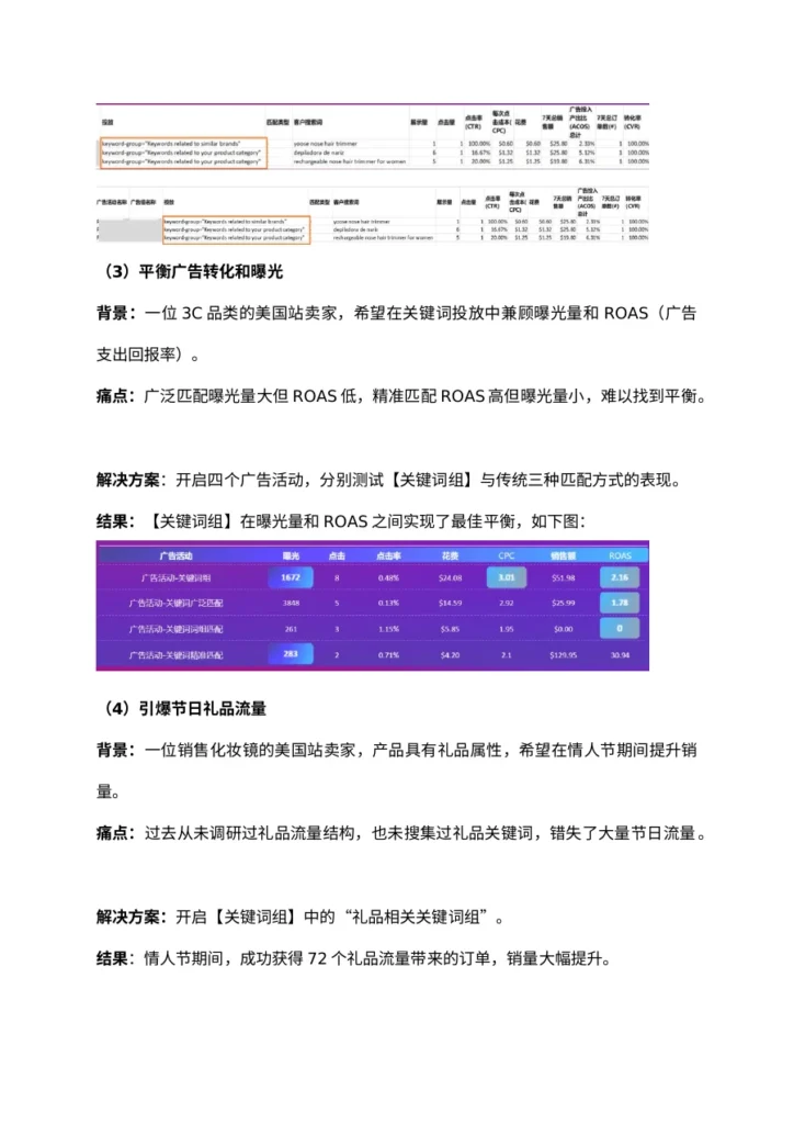 亚马逊广告关键词组实战技巧解析-6页-文章封面图