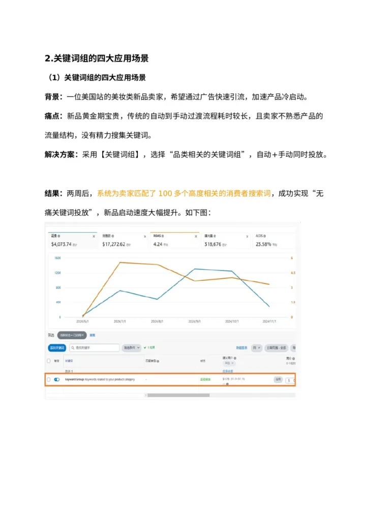 亚马逊广告关键词组实战技巧解析-6页-文章场景图