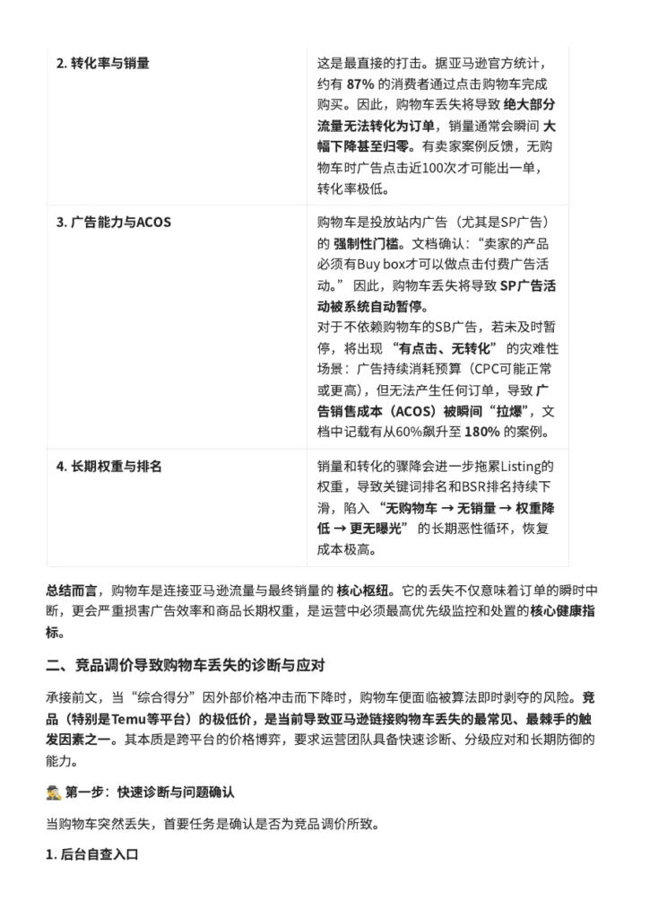 亚马逊购物车丢失解决方案全解析-12页-文章场景图