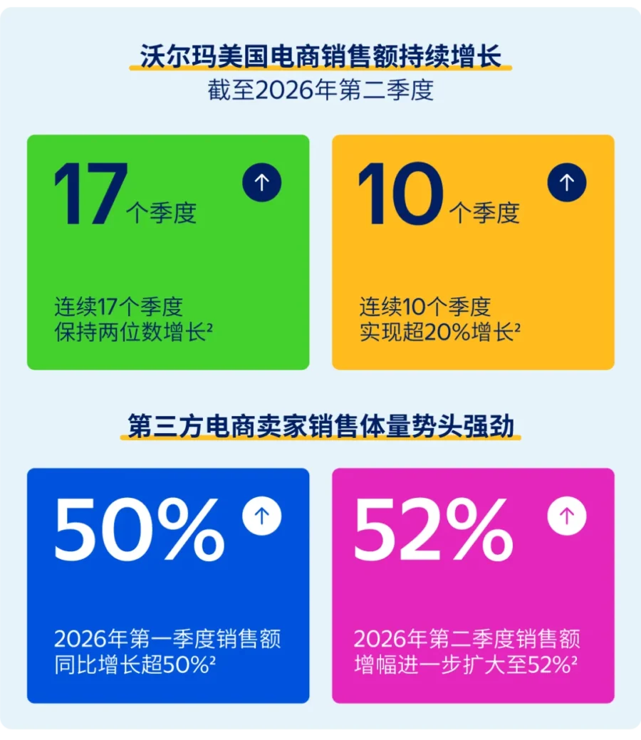 卖家故事｜Deli 等品牌年底入驻沃尔玛实现爆发，揭秘旺季蓄力与测品增长策略-新闻简介插图