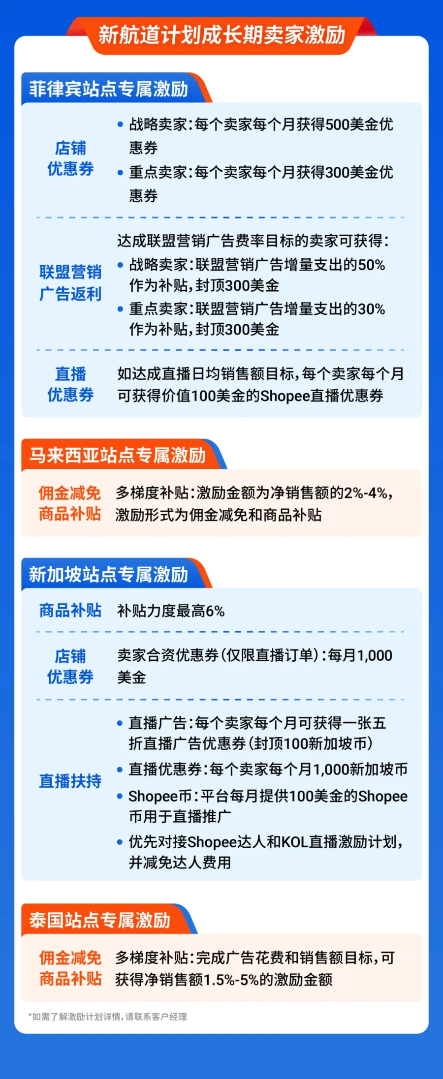 官方活动｜Shopee 重磅推出新航道计划，助力内容电商卖家双引擎增长-新闻简介插图